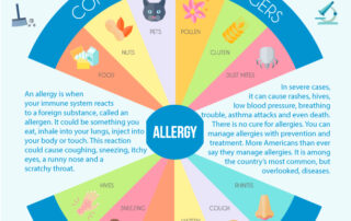 common allergy triggers that may require allergy testing