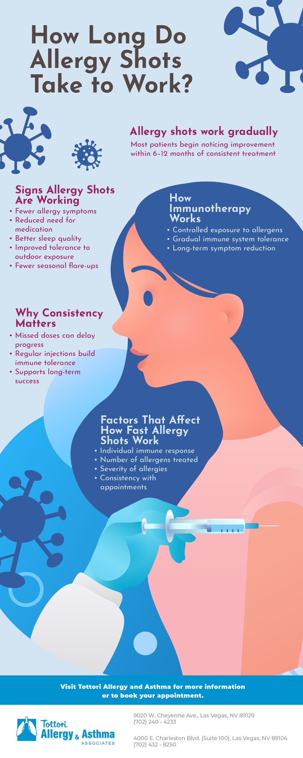 How Long Do Allergy Shots Take to Work
