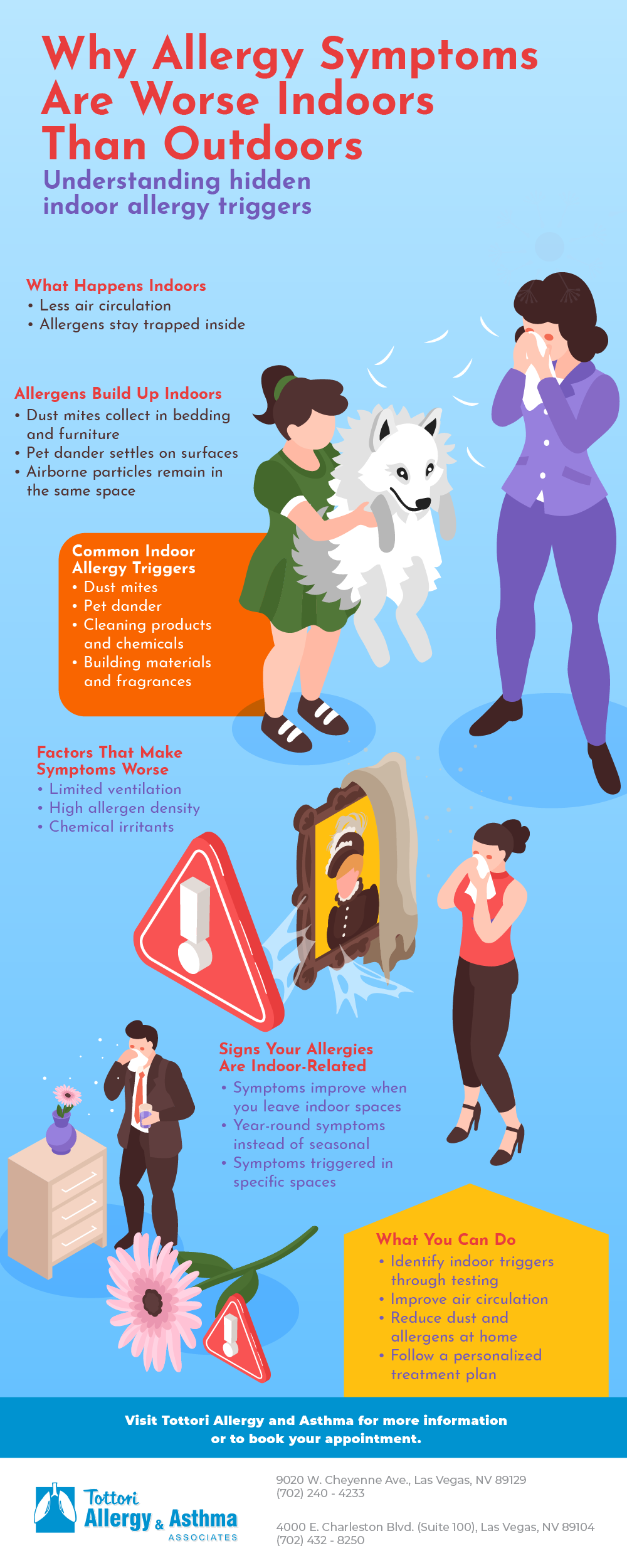 Why Allergy Symptoms Are Worse Indoors Than Outdoors for Some People