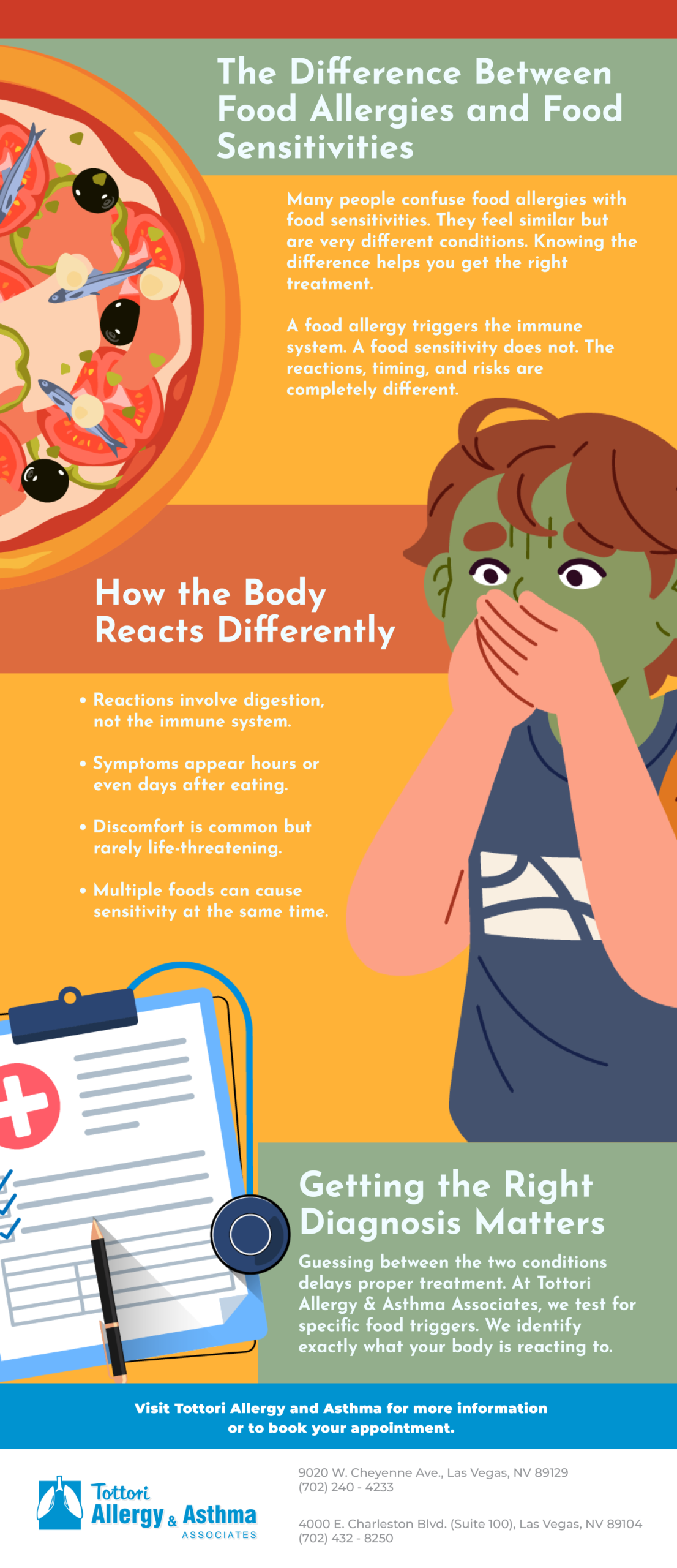 Infographic showing the differences between food allergies and food sensitivities