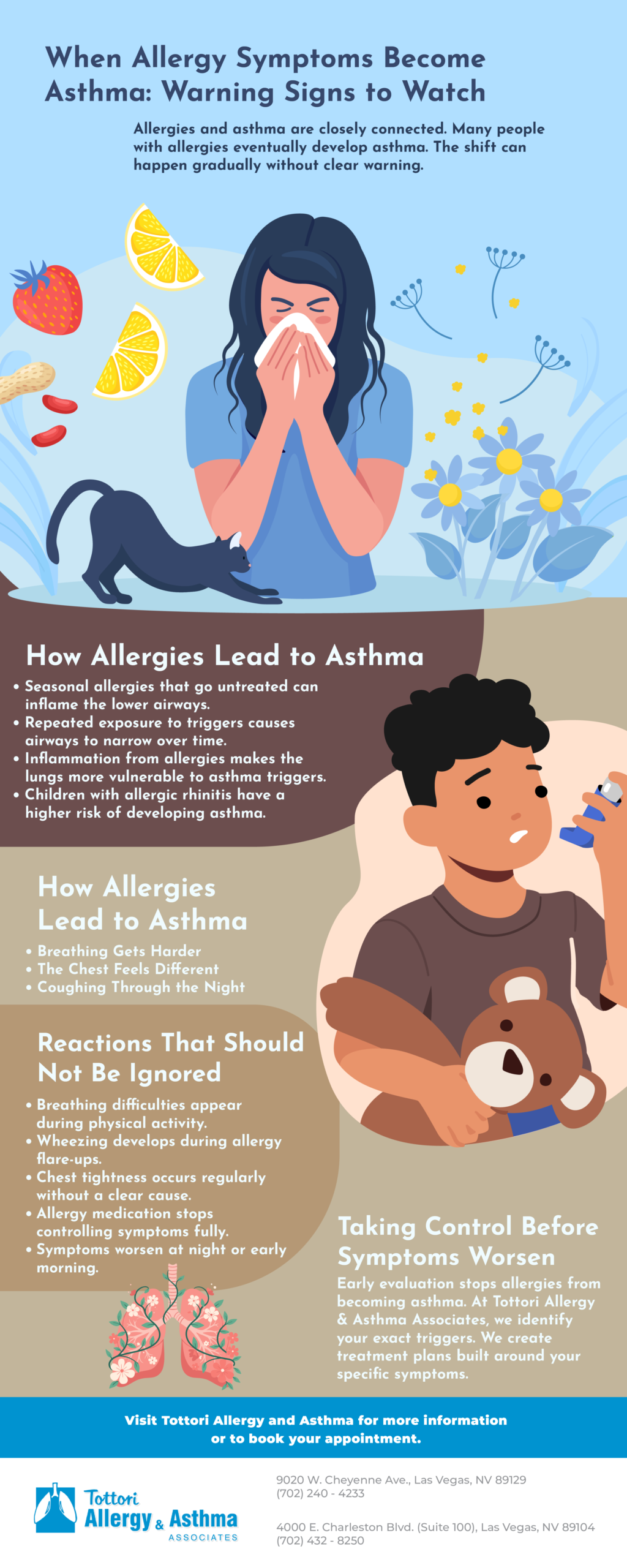 Infographic showing warning signs that allergy symptoms may be progressing to asthma